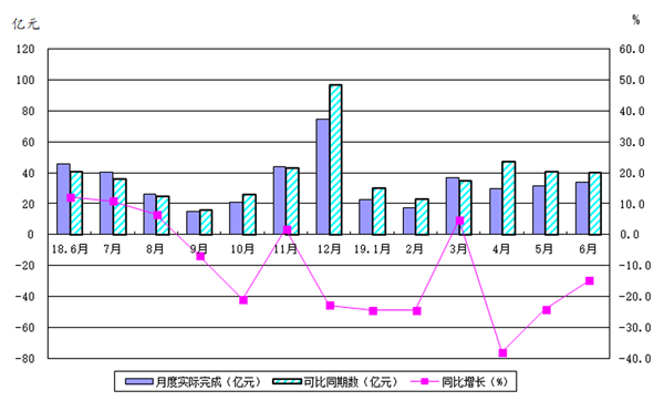 岳陽岳機機床制造有限公司,單柱立式車床,岳陽數控立式車床