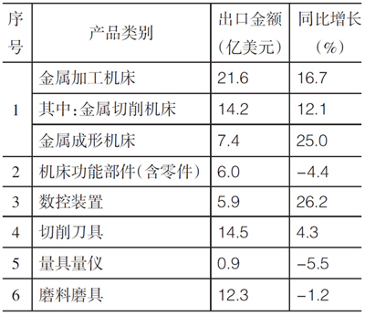 岳陽岳機機床制造有限公司,單柱立式車床,岳陽數控立式車床